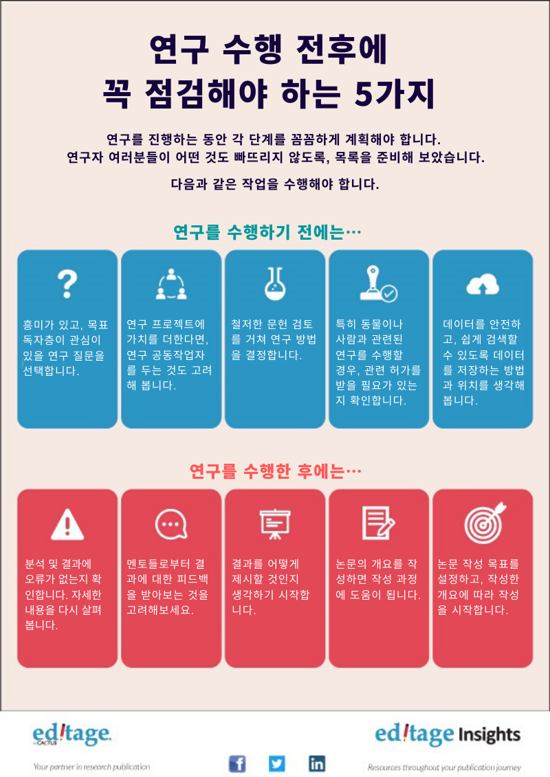 [인포그래픽] 연구 수행 전후에 꼭 점검해야 하는 5가지 | Editage Insights